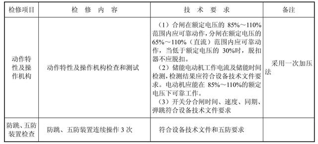 配电网（避雷器、配电变压器、开关柜）检修，建议收藏慢慢看