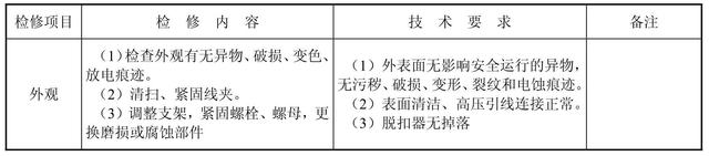 配电网（避雷器、配电变压器、开关柜）检修，建议收藏慢慢看