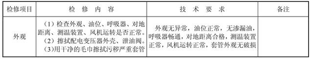 配电网（避雷器、配电变压器、开关柜）检修，建议收藏慢慢看