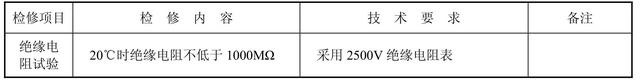 配电网（避雷器、配电变压器、开关柜）检修，建议收藏慢慢看