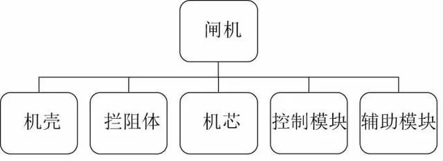 更换闸机配件的步骤和注意事项