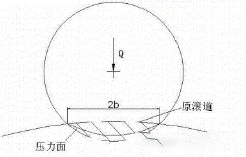 预紧和转速对轴承刚度和温度的影响