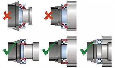 NSK轴承怎么选？NSK轴承类型选择要点简介