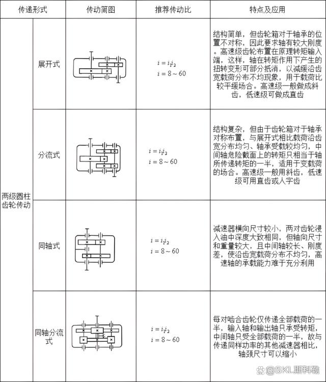 推力调心滚子轴承