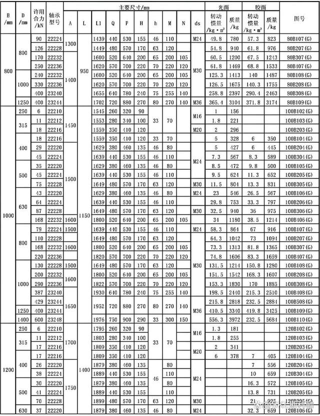 22212轴承尺寸参数