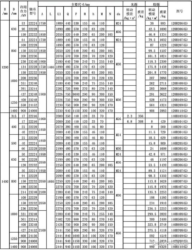 22212轴承尺寸参数