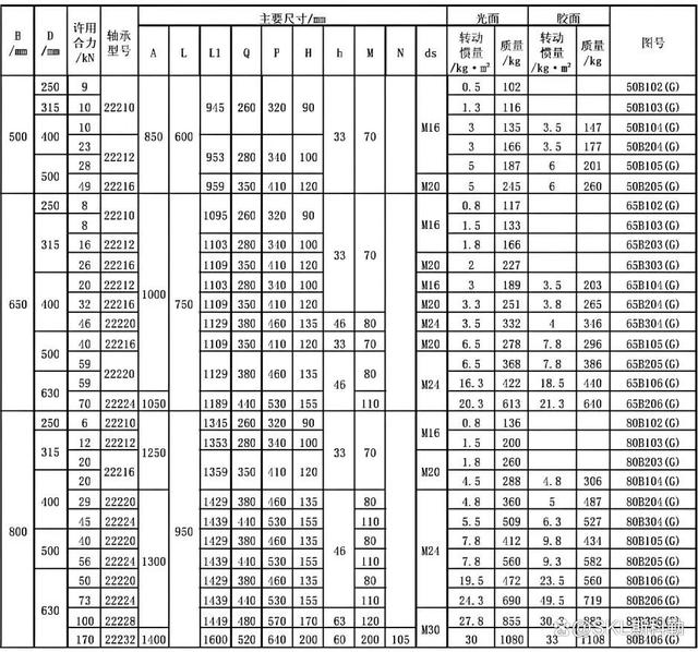 22212轴承尺寸参数