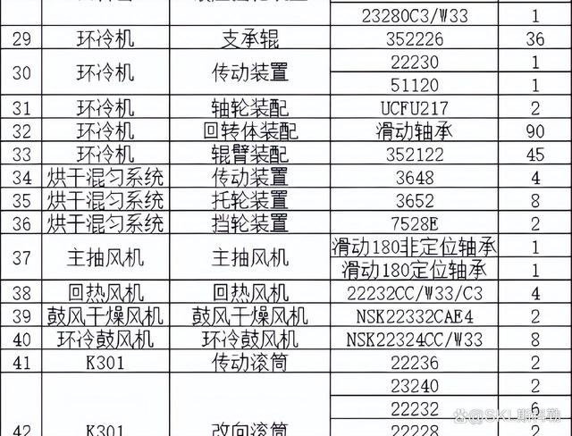 22220轴承尺寸是多少？