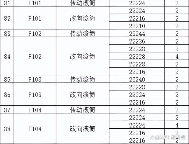 22220轴承尺寸是多少？