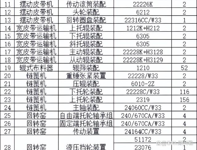 22220轴承尺寸是多少？