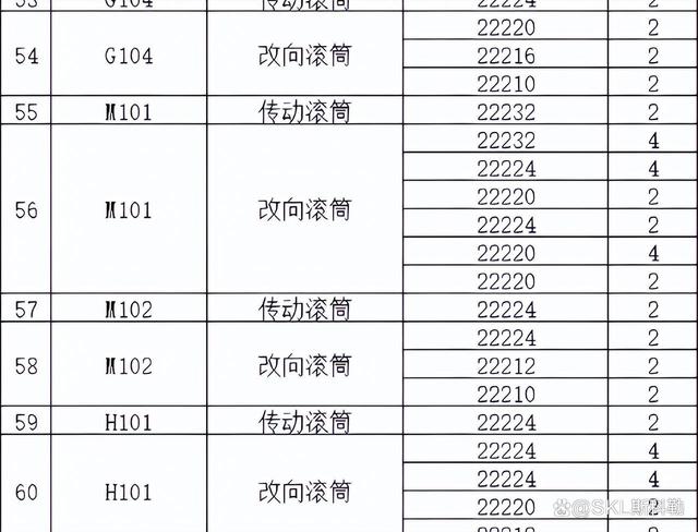 22220轴承尺寸是多少？