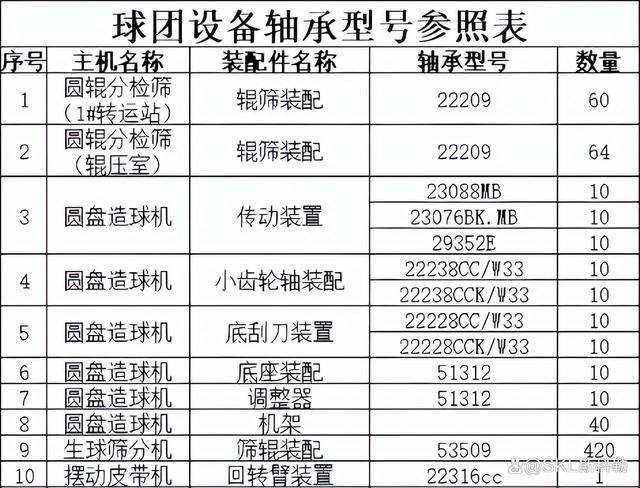 22220轴承尺寸是多少？