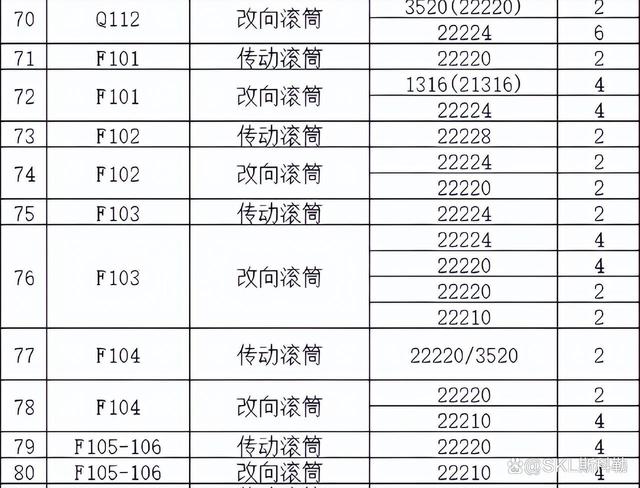 22220轴承尺寸是多少？