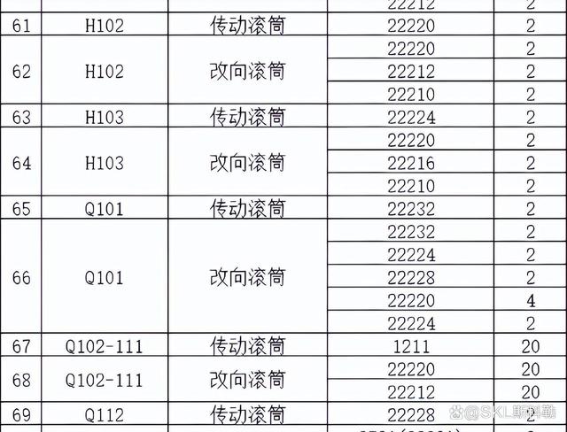 22220轴承尺寸是多少？