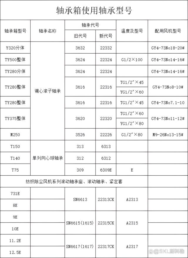 22316轴承尺寸及应用