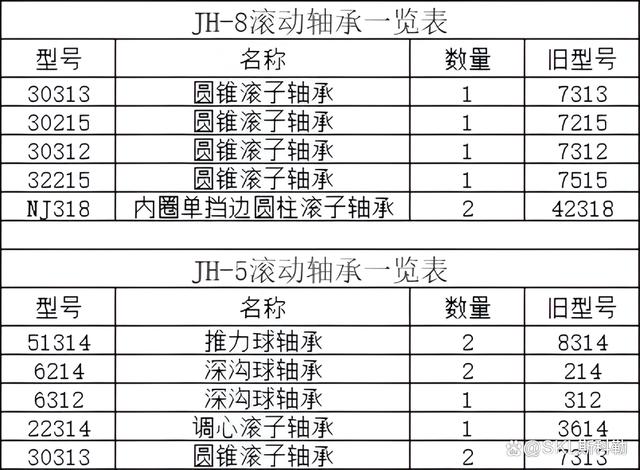 6214轴承尺寸参数