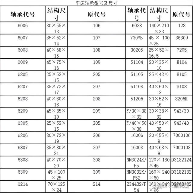 30205轴承尺寸参数