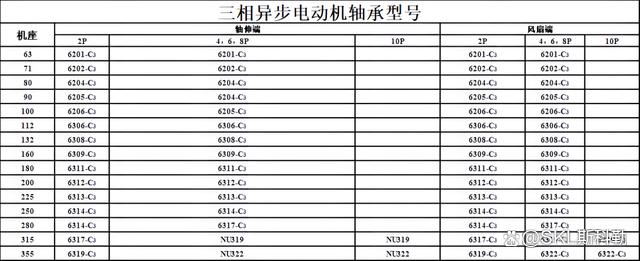 6201轴承尺寸参数规格