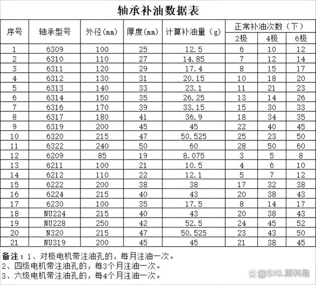 6310轴承尺寸参数