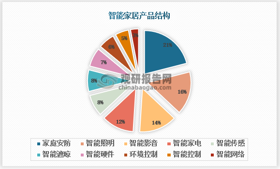 2023家居智能照明发展报告：全屋智能将成行业大方向