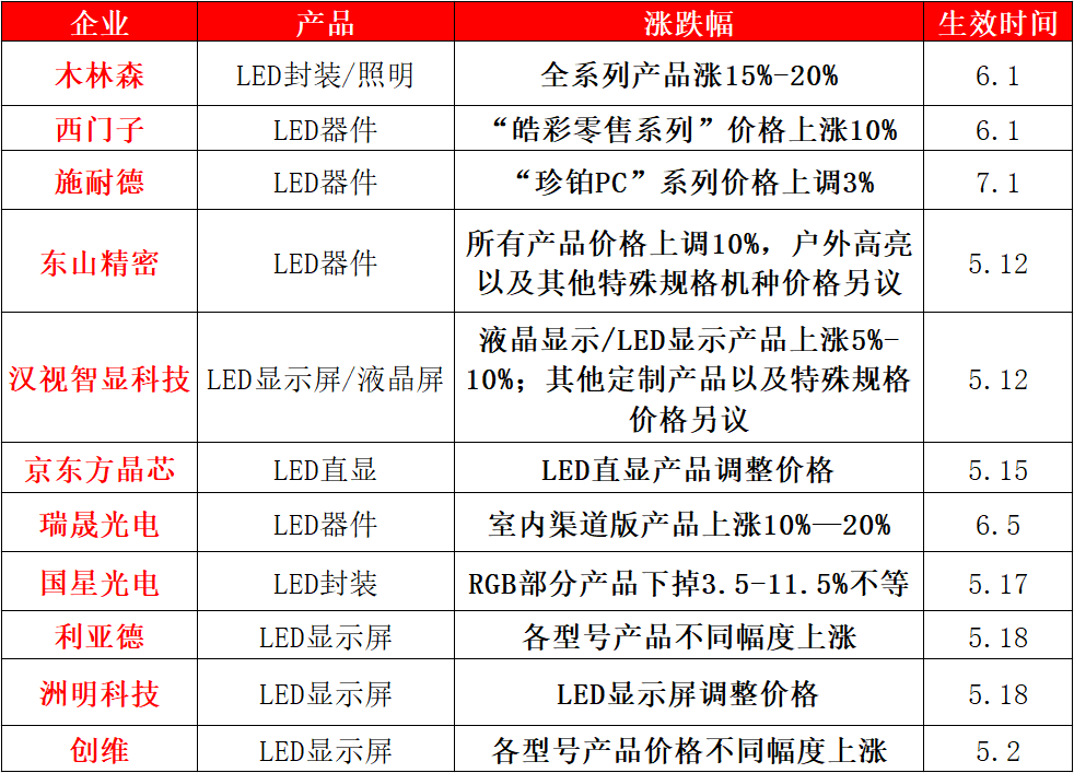 2023家居智能照明发展报告：全屋智能将成行业大方向