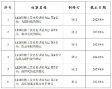 6项LED用稀土荧光粉国家标准项目公开征求意见