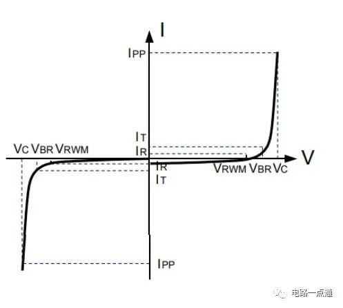 钳位二极管保护电路图 TVS钳位二极管保护原理详解