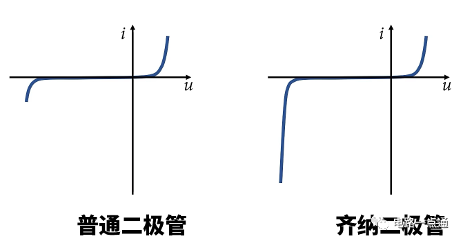 电源防反接电路图 电源防反接电路设计方案