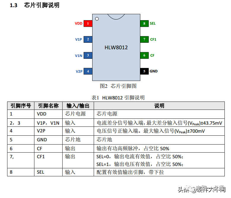 WIFI插座电路原理图讲解 WIFI插座电路设计与原理解析