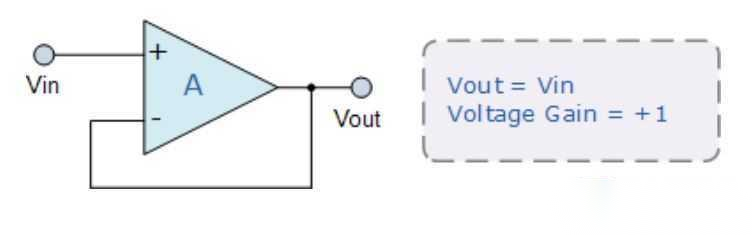 运放电路图讲解 运放的8种基本应用电路