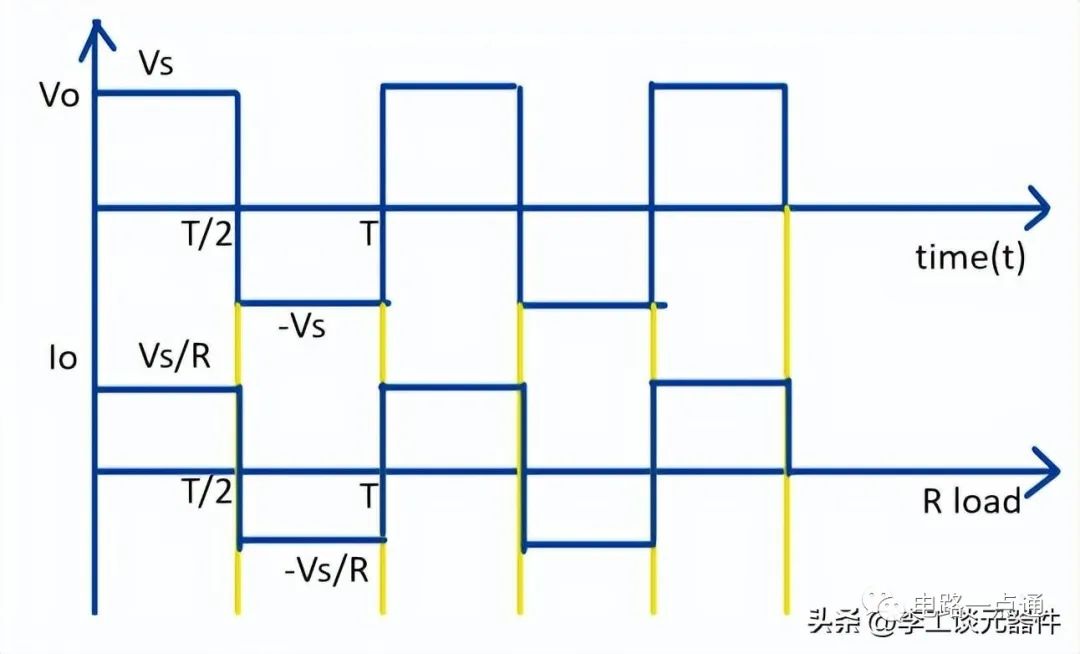 单相全桥逆变器电路图 单相桥式逆变器的工作原理和波形图详解