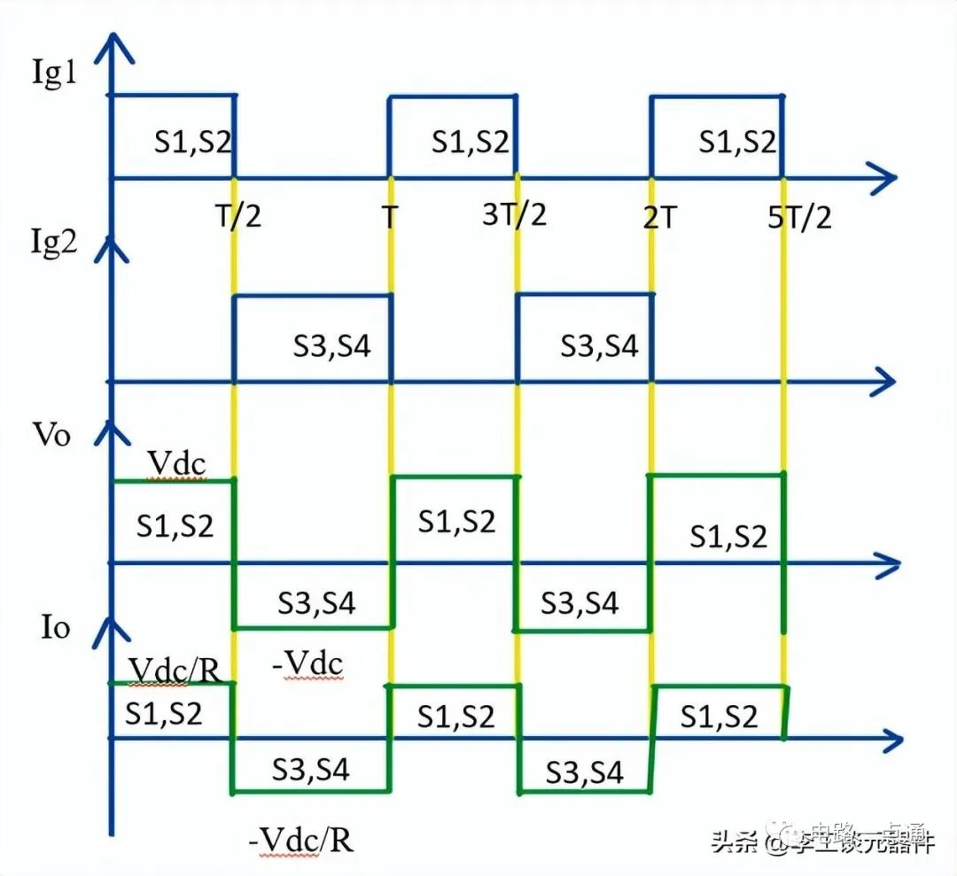 单相全桥逆变器电路图 单相桥式逆变器的工作原理和波形图详解