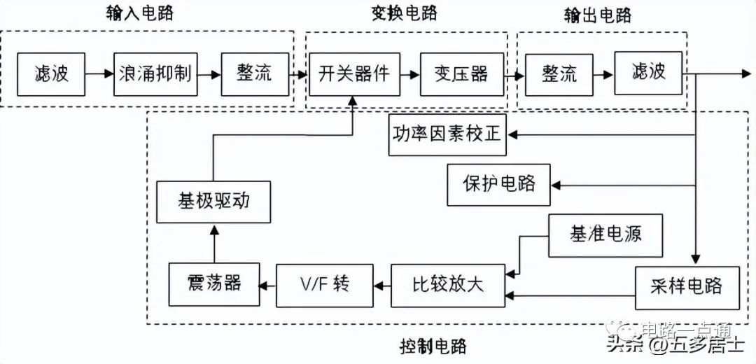 开关电源电路图 开关电源的工作原理和拓扑结构详解