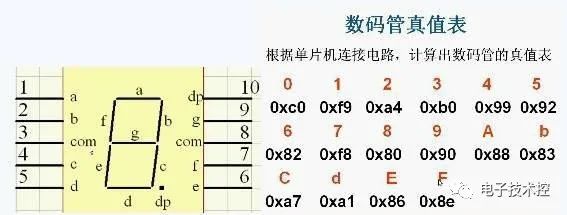 单片机电路设计中的10个难点