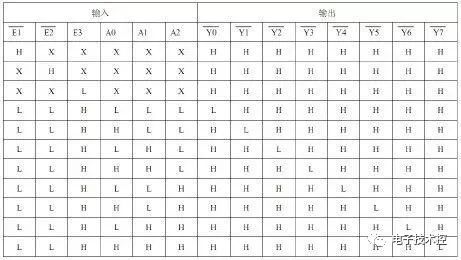 单片机电路设计中的10个难点