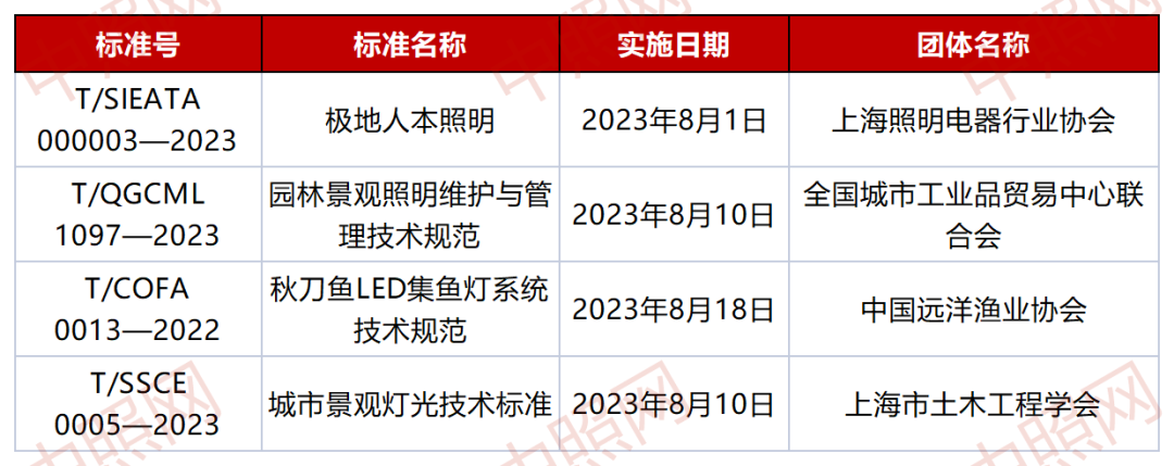 8月，4项照明标准开始实施！