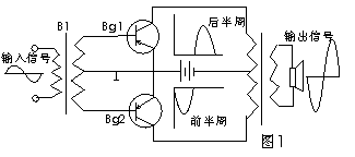 推挽电路原理图解析 常用功率放大电路的工作原理