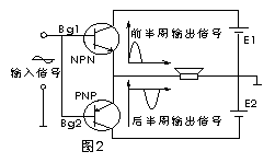 推挽电路原理图解析 常用功率放大电路的工作原理