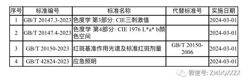 4项照明领域国家标准获批发布