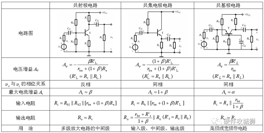 介绍10种三极管开关驱动电路图 NPN和PNP三极管原理及电路设计