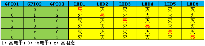 用3个IO口控制6个LED灯的原理分析 电动牙刷中6个LED灯的电路设计