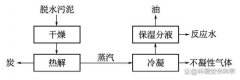 污泥低温热解原理