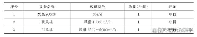 重金属污泥焚烧法的应用