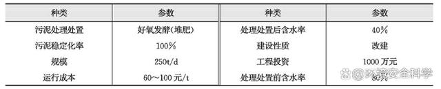 污泥堆肥厂ENS堆肥工艺