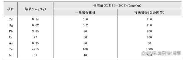 光源热电有限公司掺烧污泥制砖