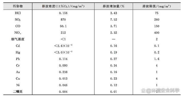 光源热电有限公司掺烧污泥制砖