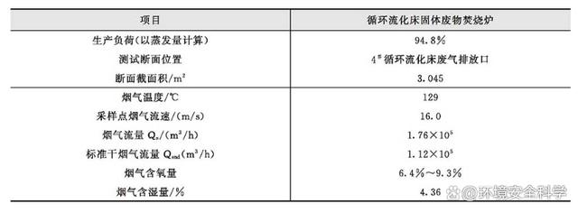 光源热电有限公司掺烧污泥制砖