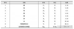 光源热电有限公司掺烧污泥制砖