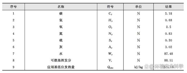 光源热电有限公司掺烧污泥制砖