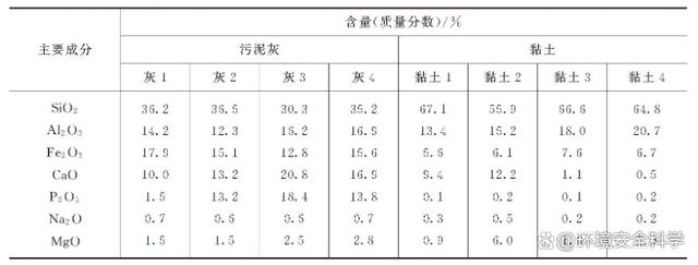 污泥用于普通烧结制砖的原理